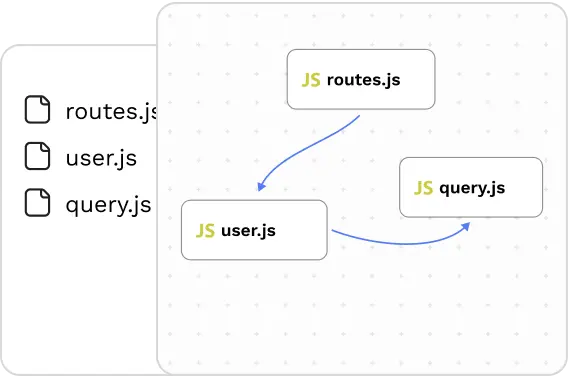 Map your code